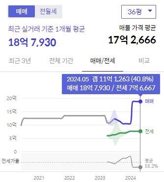 시세그래프