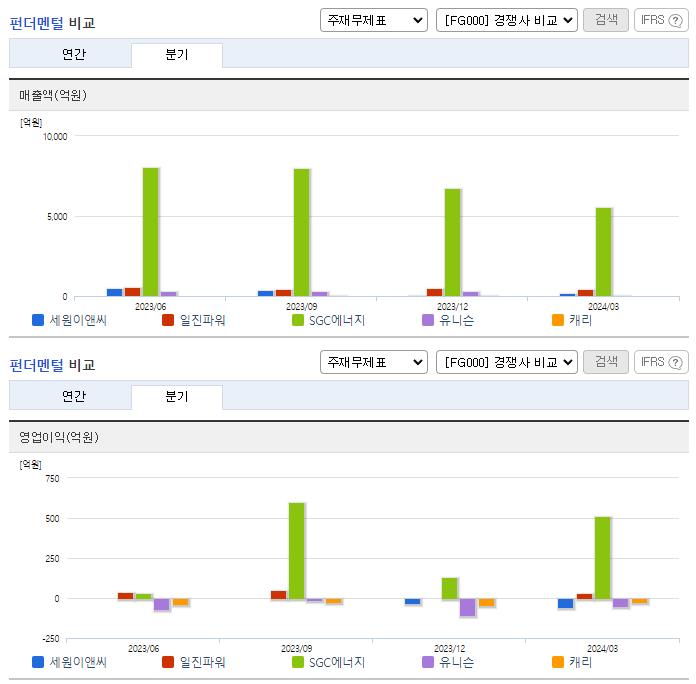 세원이앤씨_업종분석