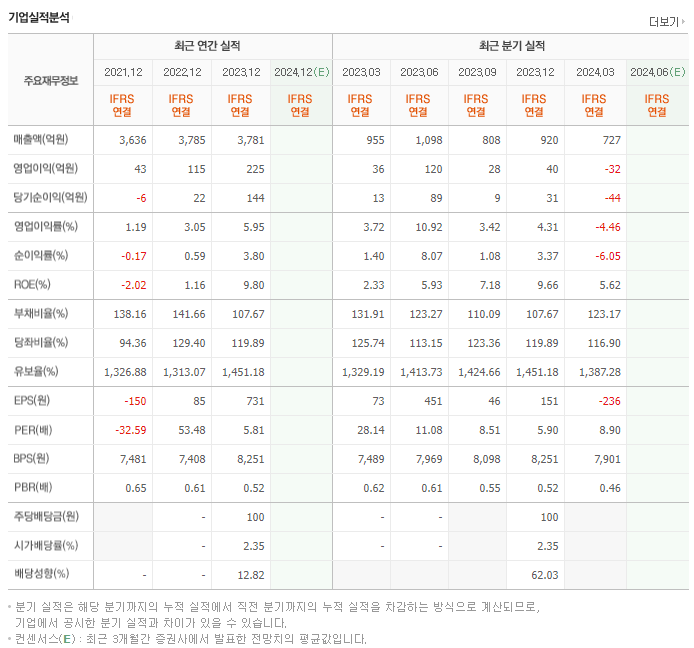 다스코_실적