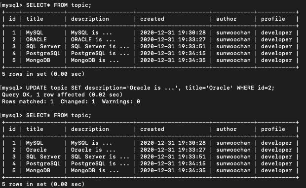 SQL - SELECT, 컬럼 추가(INSERT), 수정(UPDATE), DELETE