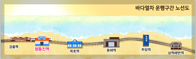 바다열차 운행 노선도