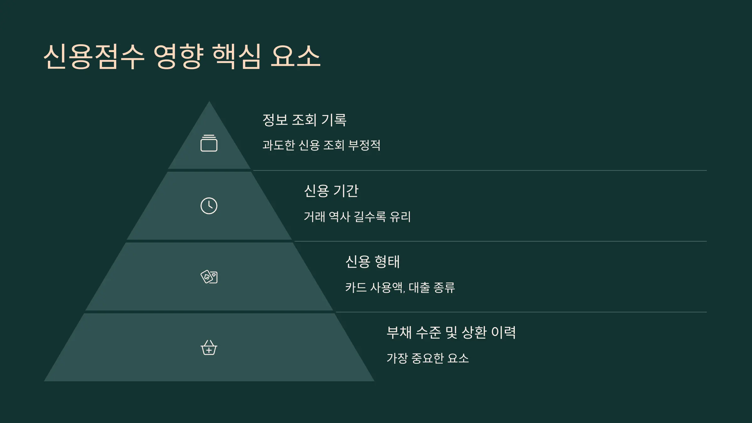 신용점수에 영향을 미치는 핵심 요소 파악하기