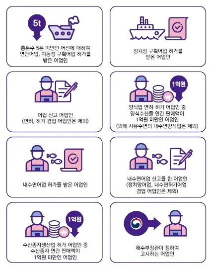 어가직불금