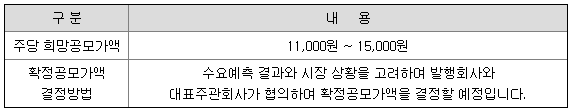 엔젤로보틱스 공모주 공모가