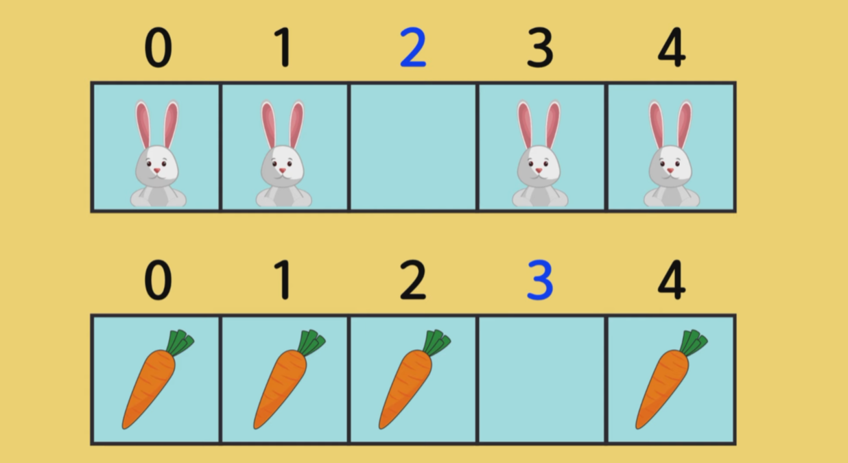 토끼-당근-배열