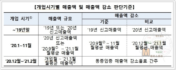 소상공인-버팀목자금-플러스-신청-홈페이지