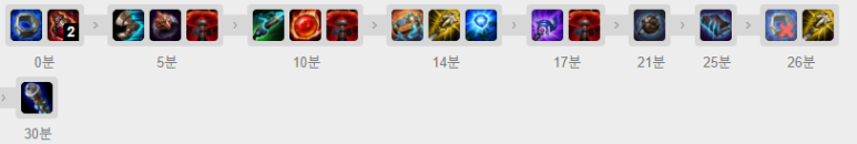 공략 룬 스킬 아이템 추천 빌드롤 시즌10 조이 미드D2 승률 83% 3