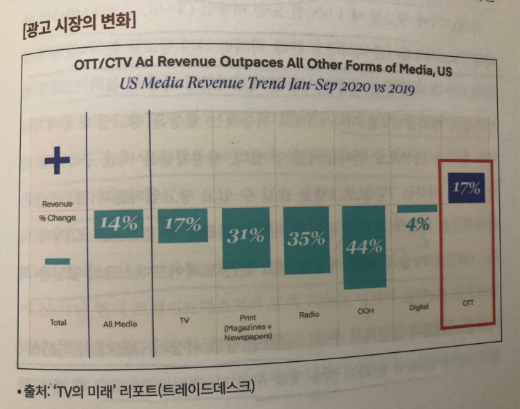 광고시장의 변화 속에 트레이드데스크는 어떻게 흐름을 탈것인가?