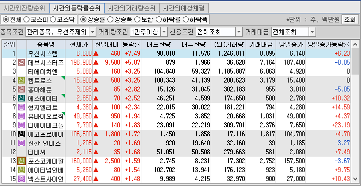  2021.10.08 시간외 특징주