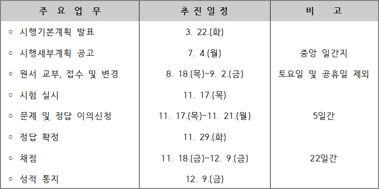 2023학년도 수능 주요 추진 일정