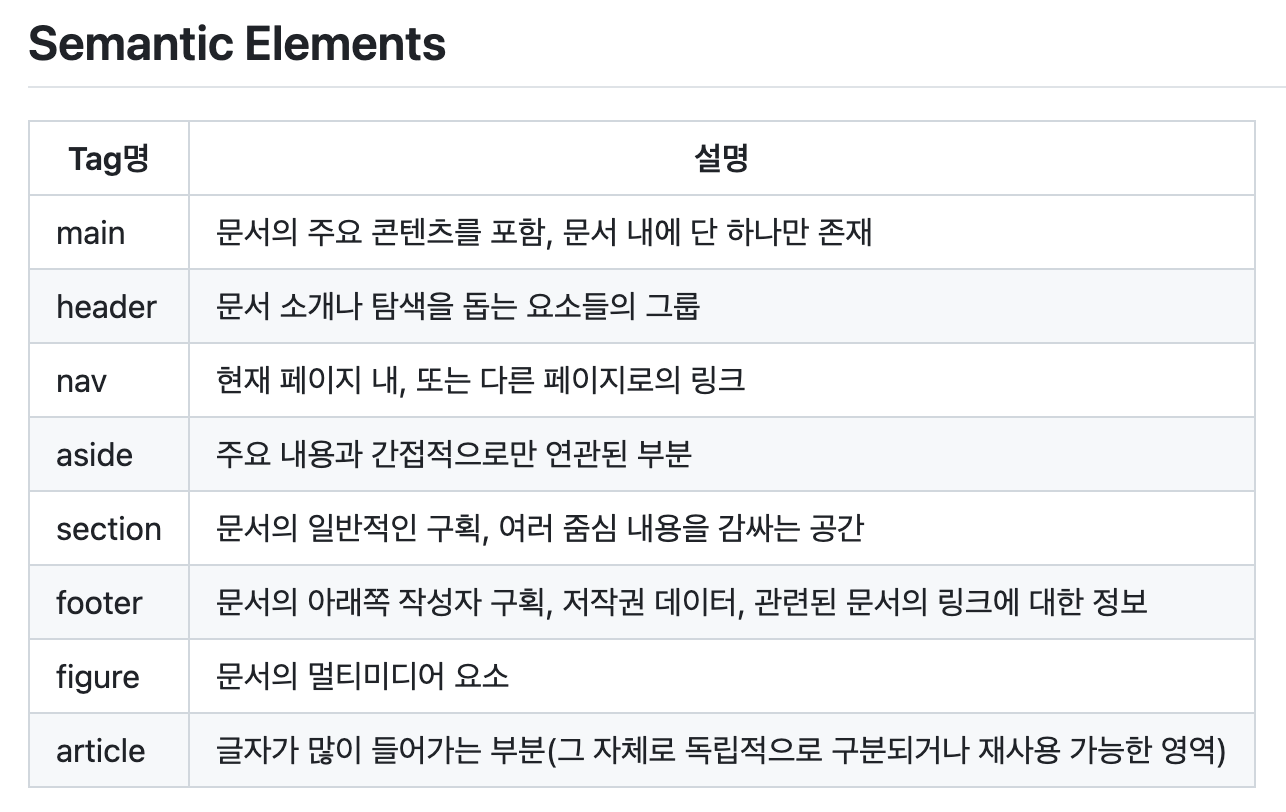 HTML - 웹 표준, 웹 호환성, Semantic Tags, http method, 응답코드
