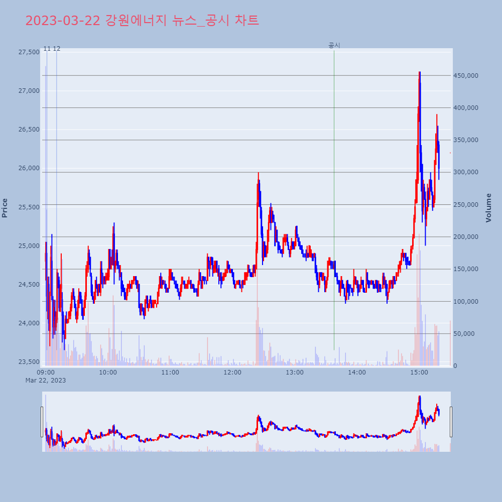 강원에너지_뉴스공시차트