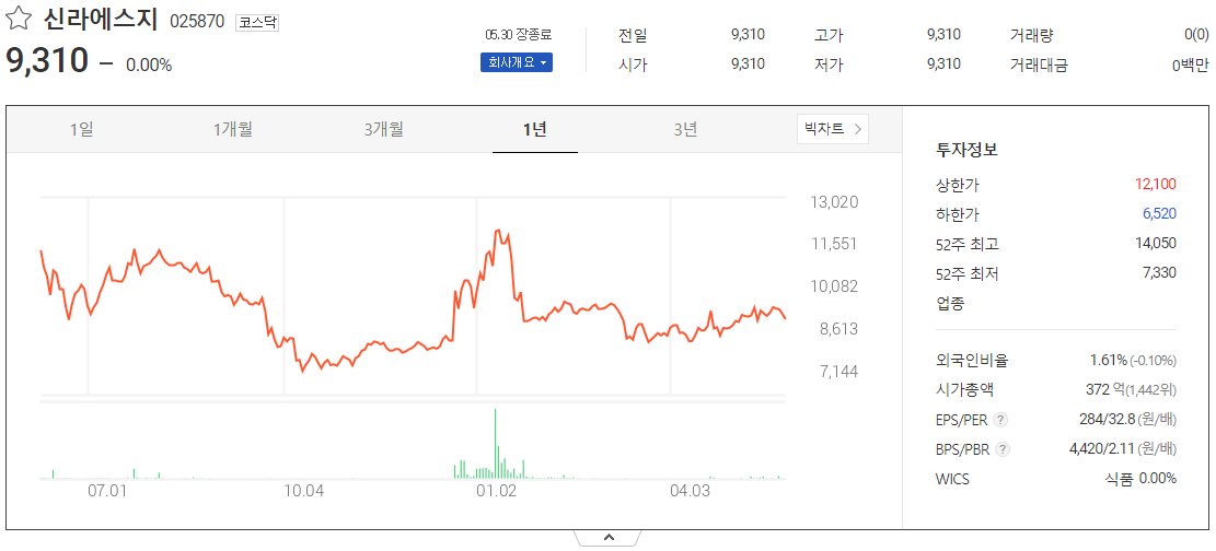 출처_다음증권_ 신라에스지│025870 _종목홈페이지