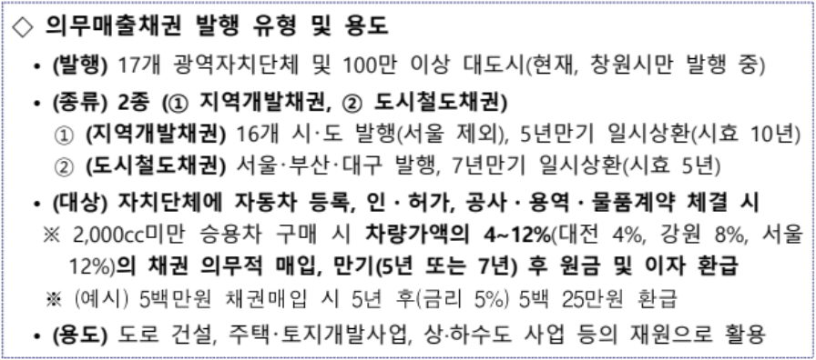 자동차환급금