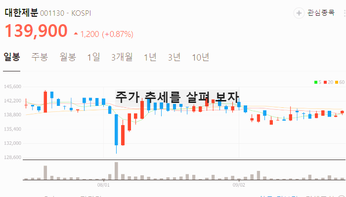 식량 관련주 대장주 테마주 TOP5 : 밀가루