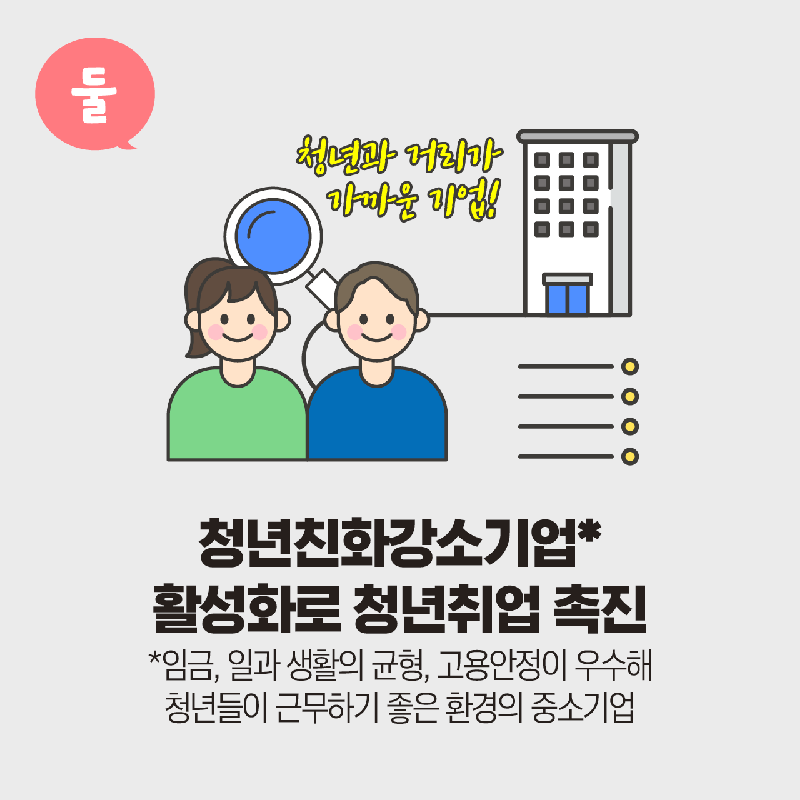 청년월세지원금