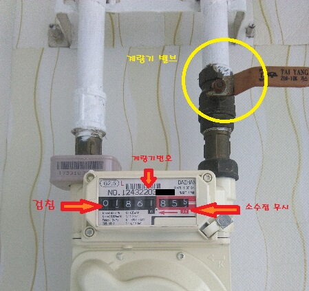  city gas meter