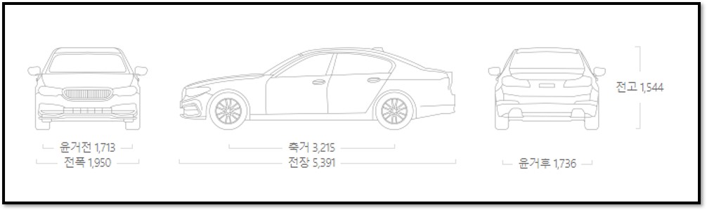 BMW 7시리즈 크기