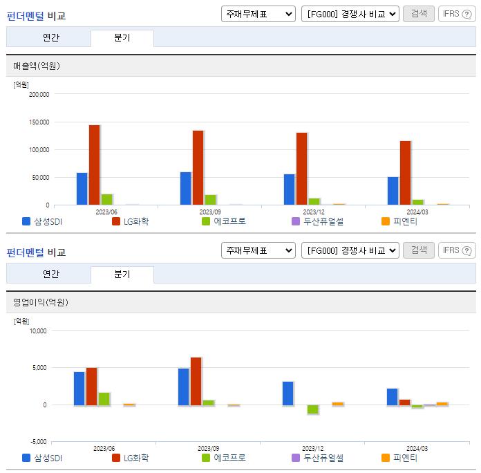 삼성SDI_업종분석