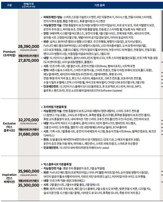 쏘나타-가격표