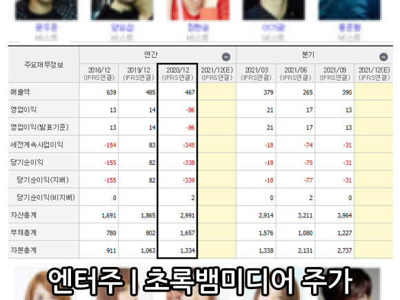 빅히트 JYP 초록뱀미디어 주가 주식 전망 1
