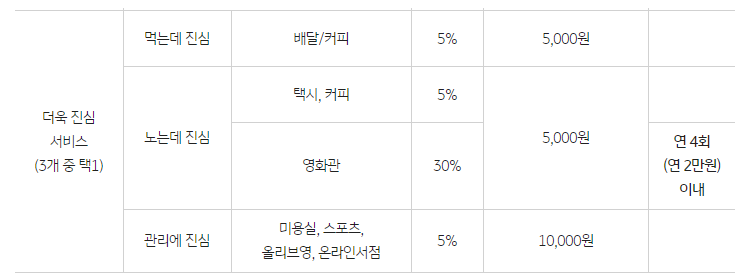 더욱 진심 서비스영역