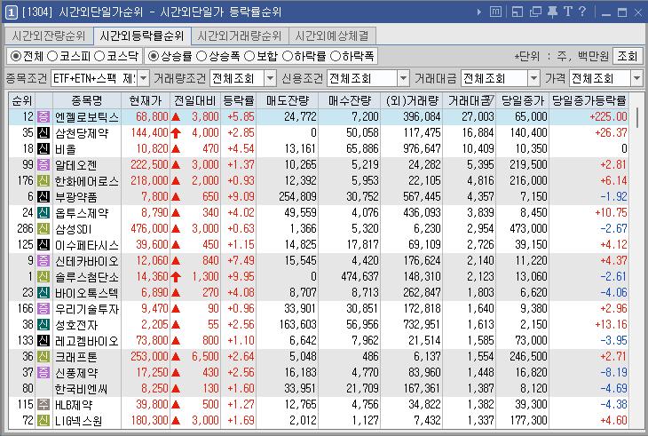 2024년 3월 26일 시간외단일가 순위