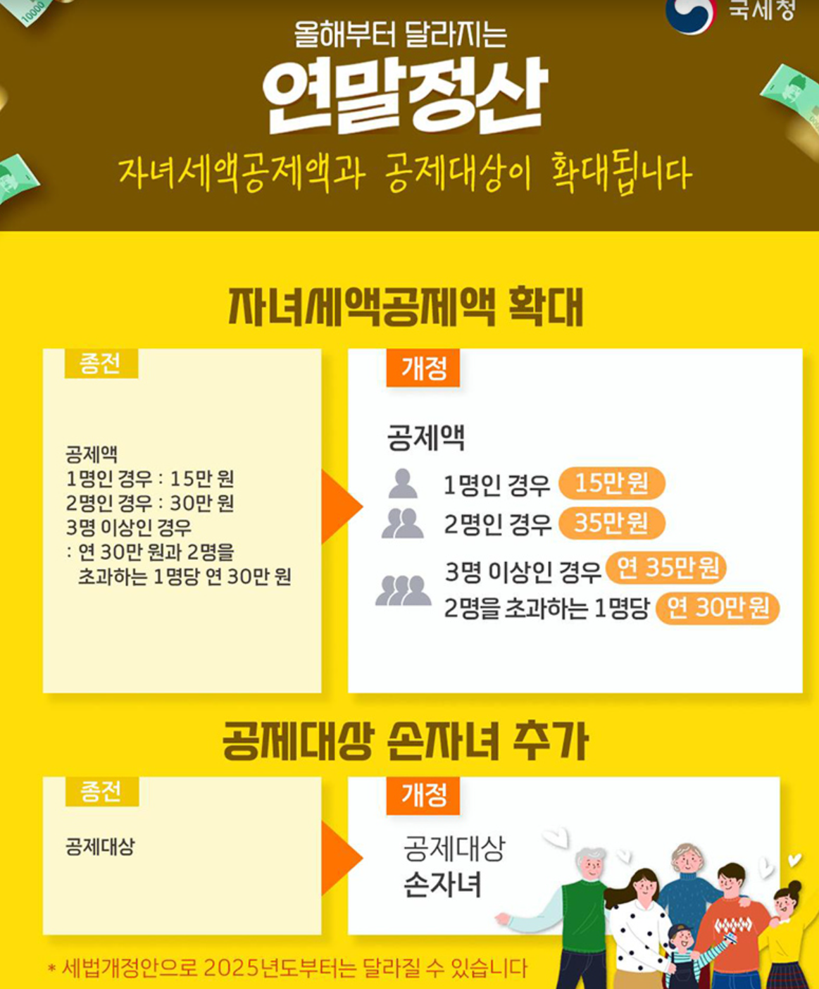 연말정산 자녀공제