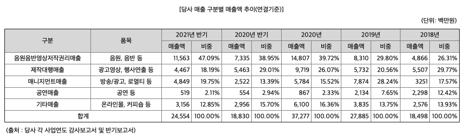 알비더블유 배출