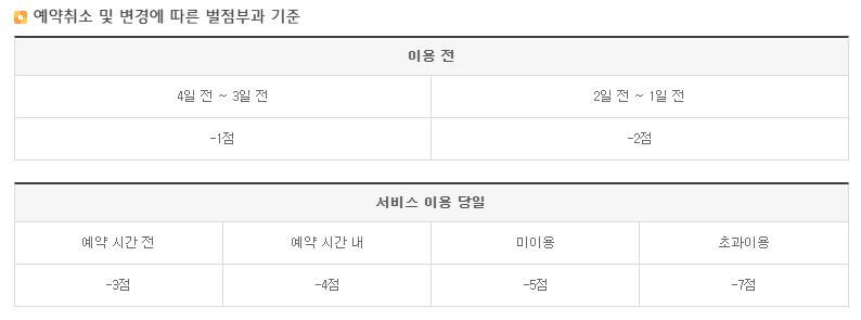 벌점-패널티