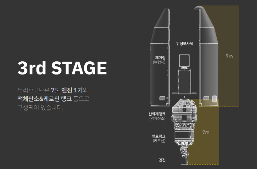우리 기술로 만든 한국형 발사체 누리(NURI) 3rd Stage