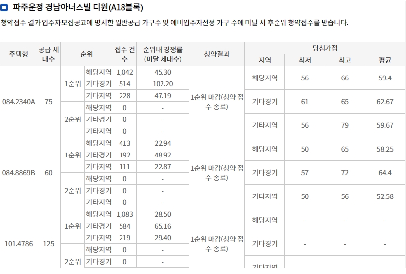 운정디에트르센트럴-10