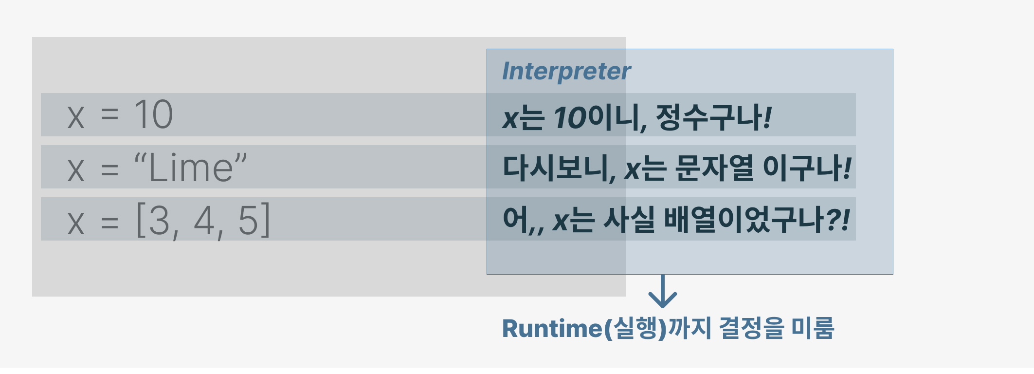 X란 변수는&#44; 인터프리터에 의해 그때마다 타입이 변경되며&#44; 런타임 단계에서야 결정됨