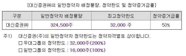 라메디텍 청약 배정물량 및 한도를 정리한 이미지입니다.