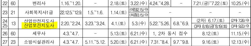 2023년 산업보건지도사 시험 일정