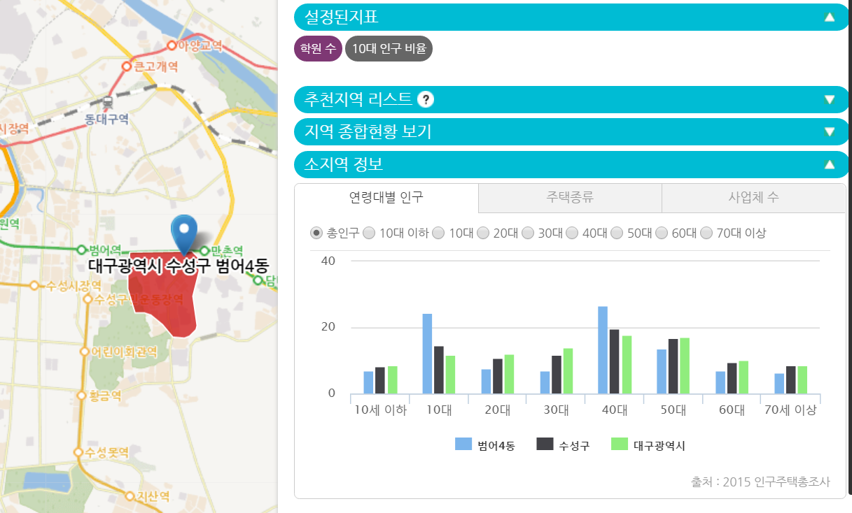 간편동네 정보 조회 – 소지역 정보