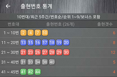 최근 5주간 출현 번호 통계