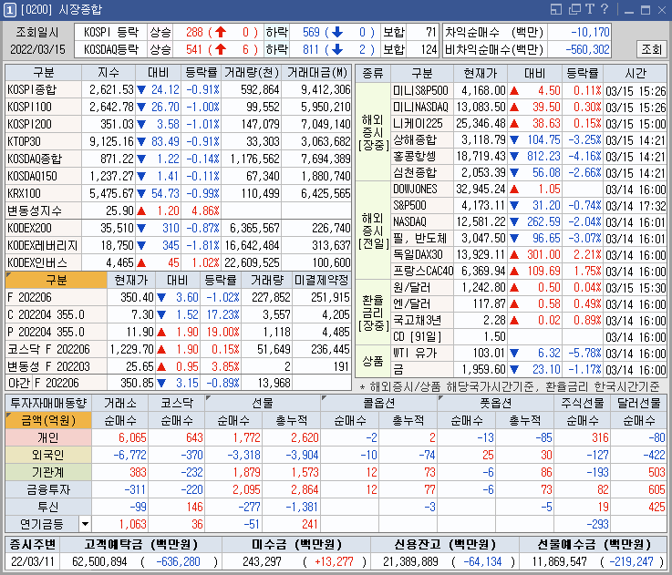 금일 시장 종합