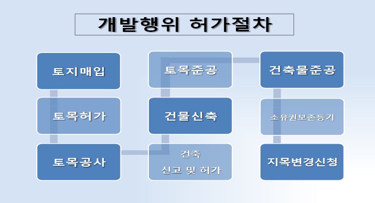 허가 이미지