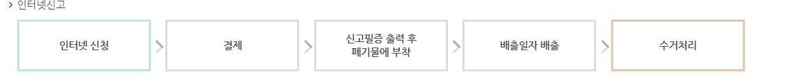 인천시 대형폐기물 처리업체 