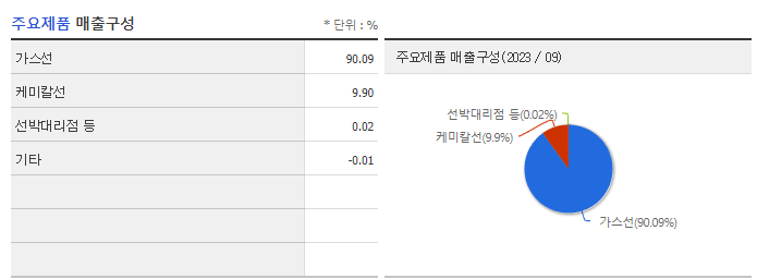 KSS해운_주요제품
