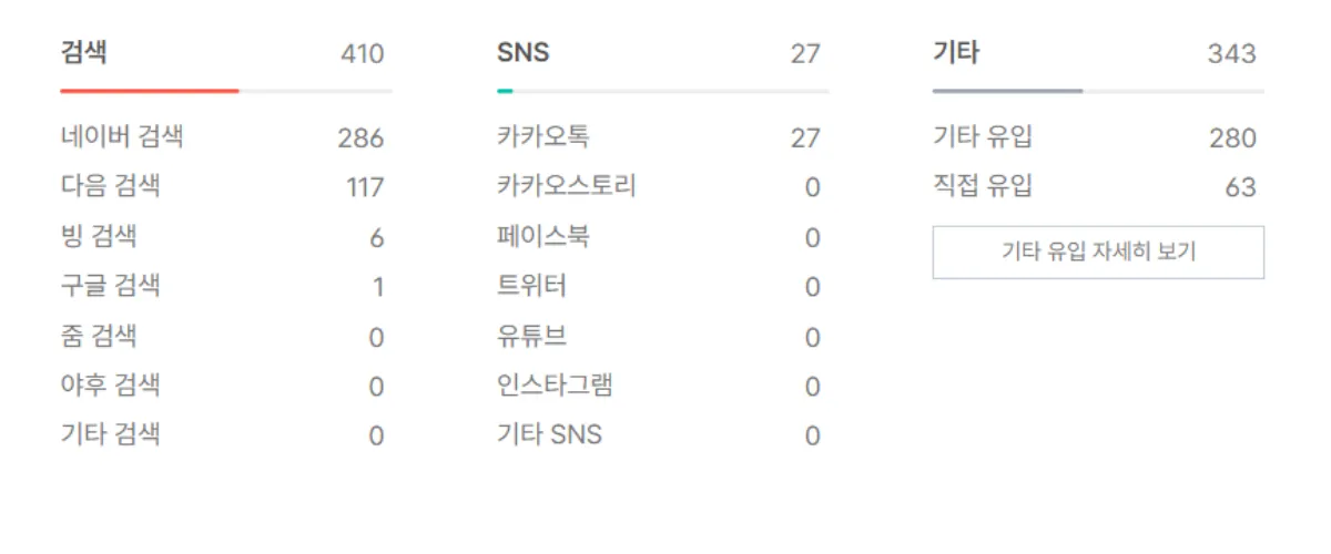 블로그-5개월차-수주아-유입경로