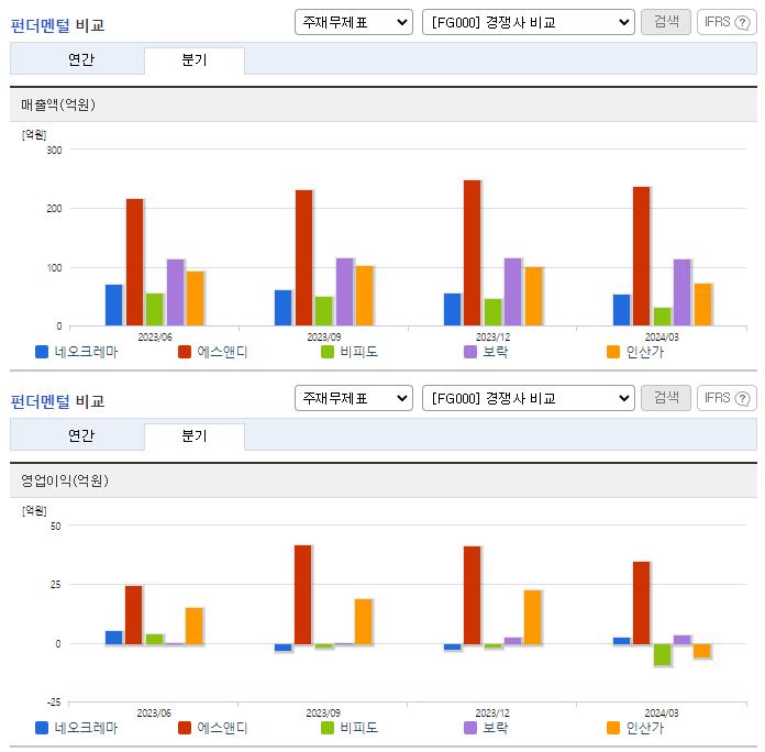 네오크레마_업종분석