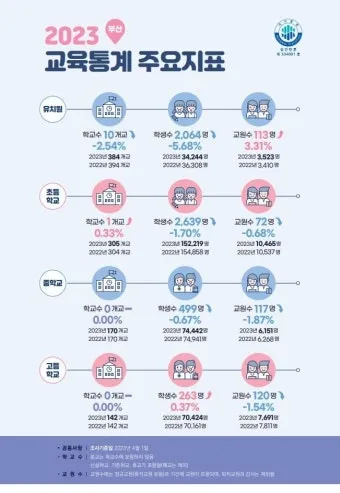 부산의 연도별 인구수 변화 추이 통계 알아봐요_10