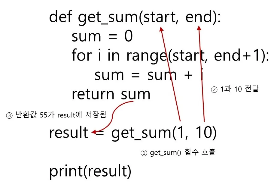 파이썬 함수 순열 조합_2