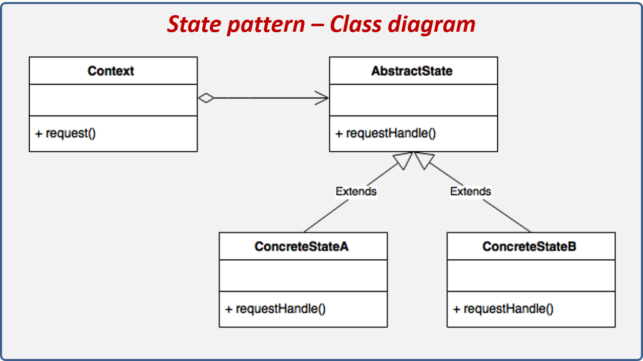State-Pattern
