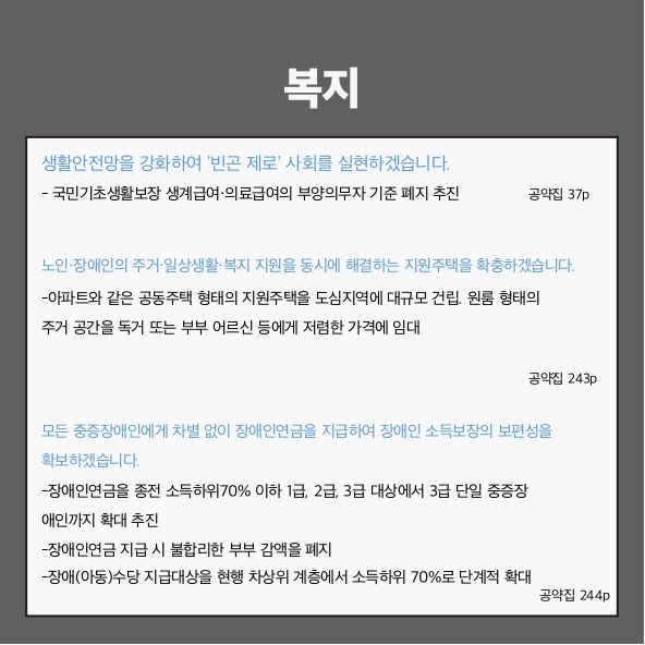 복지
생활안전망을 강화하여 &lsquo;빈곤 제로&rsquo; 사회를 실현하겠습니다. (공약집 37p)
- 국민기초생활보장 생계급여&middot;의료급여의 부양의무자 기준 폐지 추진
노인&middot;장애인의 주거&middot;일상생활&middot;복지 지원을 동시에 해결하는 지원주택을 확충하겠습니다. (공약집 243p)
- 아파트와 같은 공동주택 형태의 지원주택을 도심지역에 대규모 건립, 원룸 형태의 주거 공간을 독거 또는 부부 어르신 등에게 저렴한 가격에 임대
모든 중증장애인에게 차별 없이 장애인연금을 지급하여 장애인 소득보장의 보편성을 확보하겠습니다. (공약집 244p)
- 장애인연금을 종전 소득하위70% 이하 1급, 2급, 3급 대상에서 3급 단일 중증장애인까지 확대 추진
- 장애인연급 지급 시 불합리한 부부 감액을 폐지
- 장애(아동)수당 지급대상을 현행 차상위 계층에서 소득하위 70%로 단계적 확대