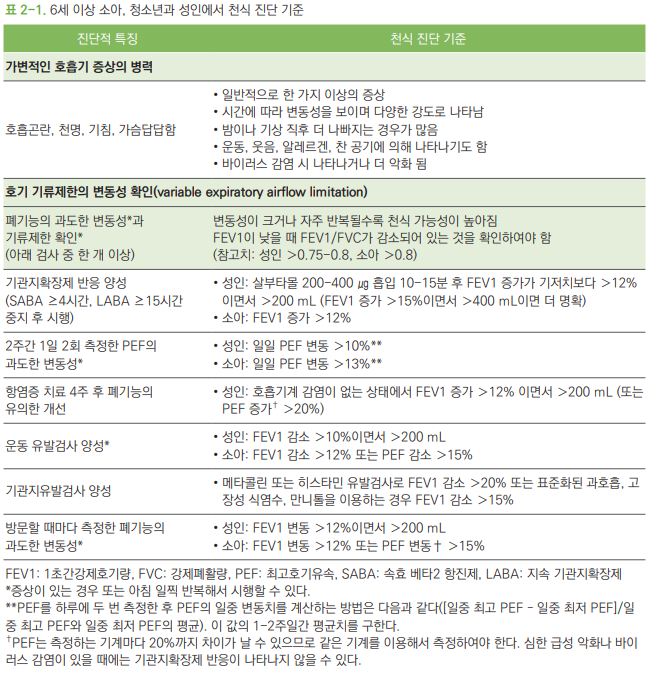 올바른 흡입기 사용, 흡입기 사용 후 입 헹구기, 흡입제 개봉 후 안정성, 본체 교체 시기 - 천식이란? 올바른 흡입기 사용, 흡입기 사용 후 입 헹구기, 흡입제 개봉 후 안정성, 본체 교체 시기 - 천식이란?