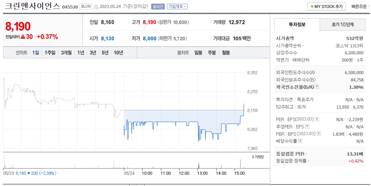 황사 & 미세먼지 관련주 총정리!