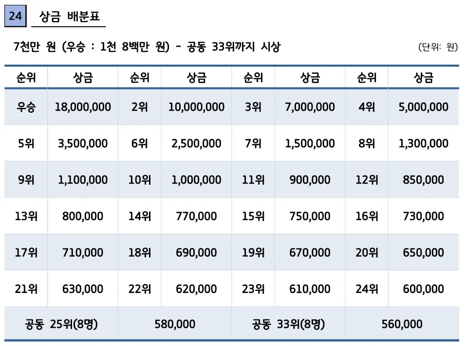 2023년 김천컵 프로 볼링대회(Men&#39;s Semi-major Tournament)